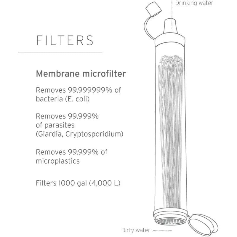 Personal H2O Filter for Hiking & Camping