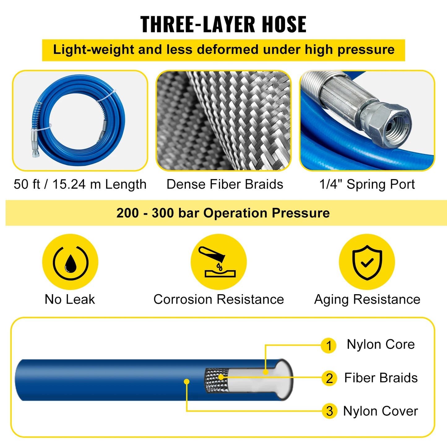 Airless Paint Spray Hose Kit